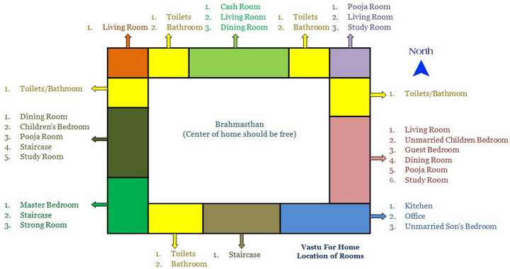 vastu study room location clipart